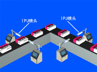 多臺噴碼機組合，不同角度與高穩定需求