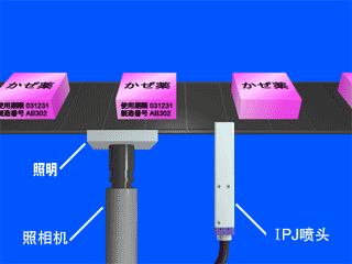 標注生產日期、編號小字符噴碼機